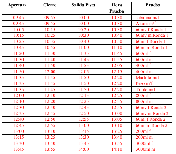 Trofeo Badajoz 20210228